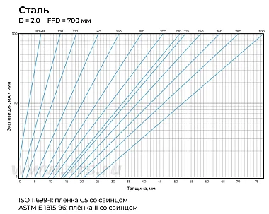 Номограмма экспозиций