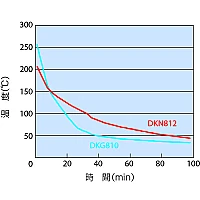 Yamato DKG-850 - Сушильный шкаф с принудительной конвекцией