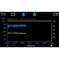 Yamato WG-251 - Система высокой очистки воды I типа