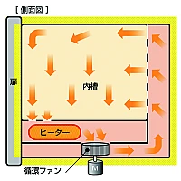 Yamato DNE-911 - Энергосберегающий сушильный шкаф с принудительной конвекцией