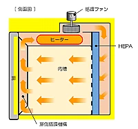 Yamato DES-830 - Сушильный шкаф c принудительной конвекцией для чистых помещений