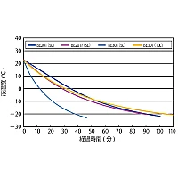 Yamato BE-201 - Охладитель лабораторный погружной