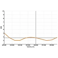 Радиостанция Аргут А-36